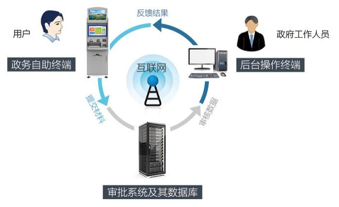 微信截图_20230220153110